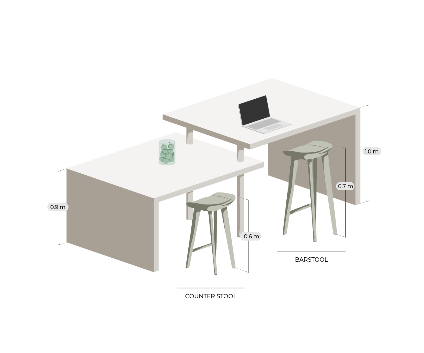 14.2.png Technical engineering diagram displaying the exact seat height metrics and clearance zones for standard counter stools versus bar stools.